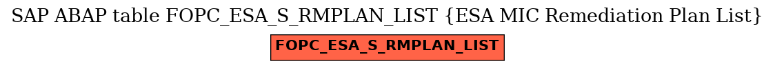 E-R Diagram for table FOPC_ESA_S_RMPLAN_LIST (ESA MIC Remediation Plan List)