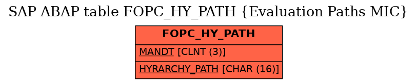 E-R Diagram for table FOPC_HY_PATH (Evaluation Paths MIC)