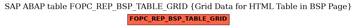 E-R Diagram for table FOPC_REP_BSP_TABLE_GRID (Grid Data for HTML Table in BSP Page)