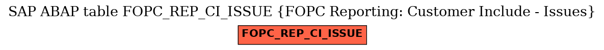 E-R Diagram for table FOPC_REP_CI_ISSUE (FOPC Reporting: Customer Include - Issues)