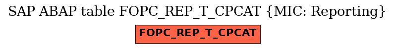 E-R Diagram for table FOPC_REP_T_CPCAT (MIC: Reporting)