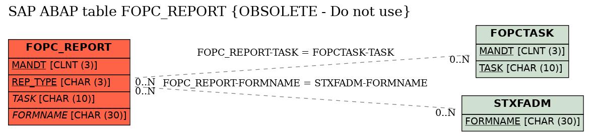 E-R Diagram for table FOPC_REPORT (OBSOLETE - Do not use)