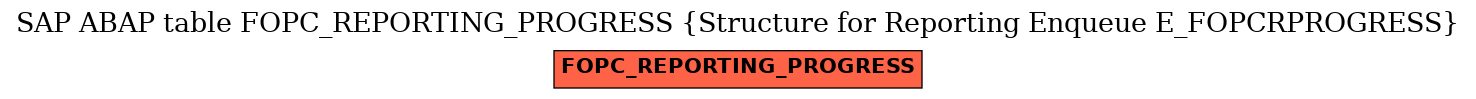 E-R Diagram for table FOPC_REPORTING_PROGRESS (Structure for Reporting Enqueue E_FOPCRPROGRESS)