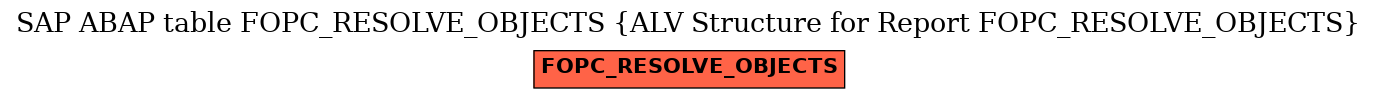 E-R Diagram for table FOPC_RESOLVE_OBJECTS (ALV Structure for Report FOPC_RESOLVE_OBJECTS)