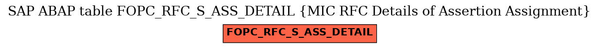 E-R Diagram for table FOPC_RFC_S_ASS_DETAIL (MIC RFC Details of Assertion Assignment)