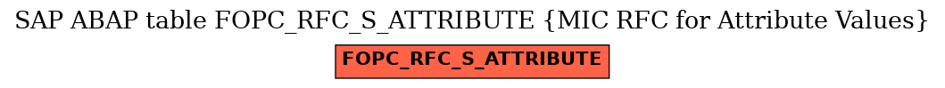 E-R Diagram for table FOPC_RFC_S_ATTRIBUTE (MIC RFC for Attribute Values)