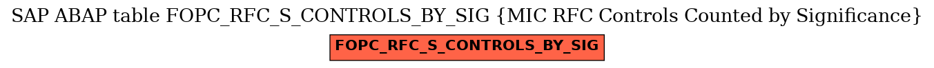 E-R Diagram for table FOPC_RFC_S_CONTROLS_BY_SIG (MIC RFC Controls Counted by Significance)