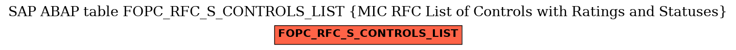 E-R Diagram for table FOPC_RFC_S_CONTROLS_LIST (MIC RFC List of Controls with Ratings and Statuses)