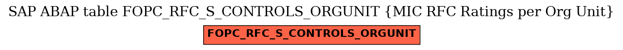 E-R Diagram for table FOPC_RFC_S_CONTROLS_ORGUNIT (MIC RFC Ratings per Org Unit)