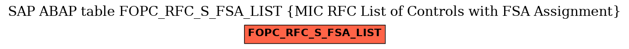 E-R Diagram for table FOPC_RFC_S_FSA_LIST (MIC RFC List of Controls with FSA Assignment)