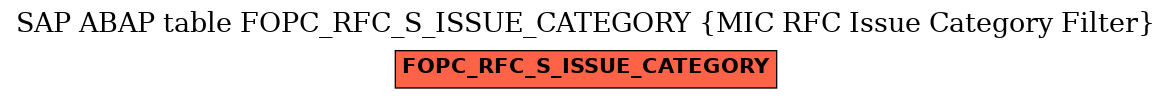 E-R Diagram for table FOPC_RFC_S_ISSUE_CATEGORY (MIC RFC Issue Category Filter)
