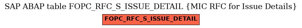 E-R Diagram for table FOPC_RFC_S_ISSUE_DETAIL (MIC RFC for Issue Details)