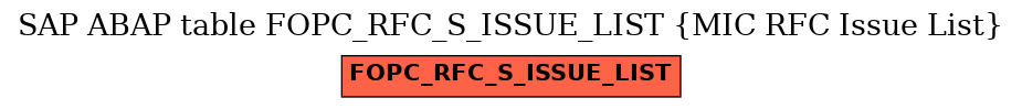 E-R Diagram for table FOPC_RFC_S_ISSUE_LIST (MIC RFC Issue List)