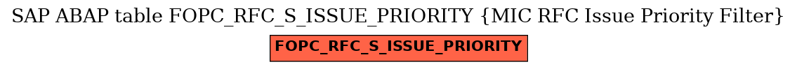 E-R Diagram for table FOPC_RFC_S_ISSUE_PRIORITY (MIC RFC Issue Priority Filter)