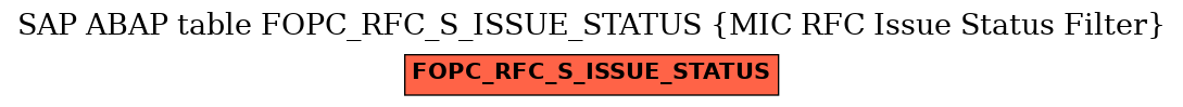 E-R Diagram for table FOPC_RFC_S_ISSUE_STATUS (MIC RFC Issue Status Filter)