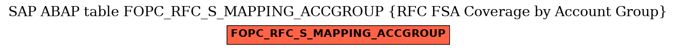 E-R Diagram for table FOPC_RFC_S_MAPPING_ACCGROUP (RFC FSA Coverage by Account Group)
