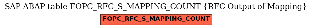 E-R Diagram for table FOPC_RFC_S_MAPPING_COUNT (RFC Output of Mapping)