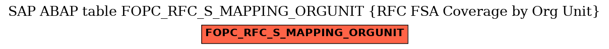 E-R Diagram for table FOPC_RFC_S_MAPPING_ORGUNIT (RFC FSA Coverage by Org Unit)