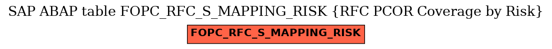 E-R Diagram for table FOPC_RFC_S_MAPPING_RISK (RFC PCOR Coverage by Risk)