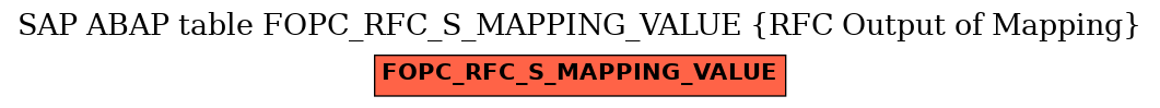 E-R Diagram for table FOPC_RFC_S_MAPPING_VALUE (RFC Output of Mapping)