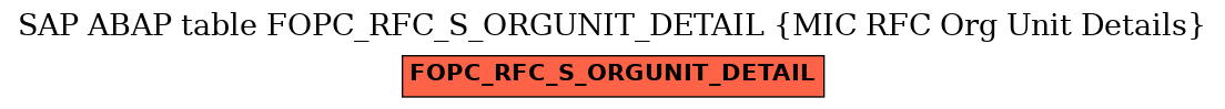 E-R Diagram for table FOPC_RFC_S_ORGUNIT_DETAIL (MIC RFC Org Unit Details)