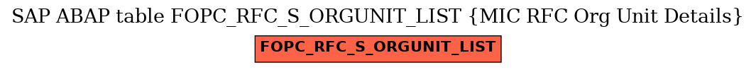 E-R Diagram for table FOPC_RFC_S_ORGUNIT_LIST (MIC RFC Org Unit Details)