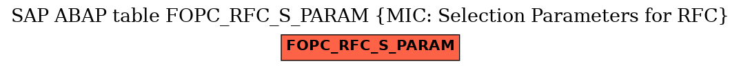 E-R Diagram for table FOPC_RFC_S_PARAM (MIC: Selection Parameters for RFC)