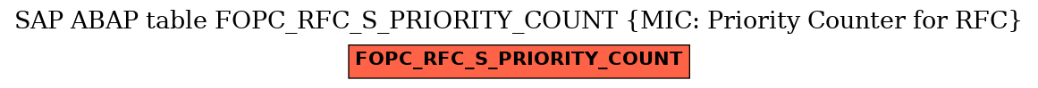 E-R Diagram for table FOPC_RFC_S_PRIORITY_COUNT (MIC: Priority Counter for RFC)