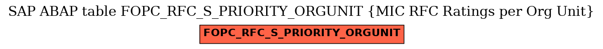 E-R Diagram for table FOPC_RFC_S_PRIORITY_ORGUNIT (MIC RFC Ratings per Org Unit)