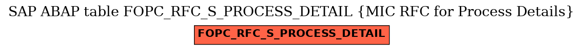 E-R Diagram for table FOPC_RFC_S_PROCESS_DETAIL (MIC RFC for Process Details)