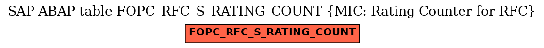 E-R Diagram for table FOPC_RFC_S_RATING_COUNT (MIC: Rating Counter for RFC)