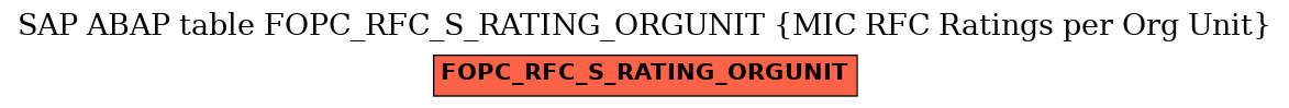 E-R Diagram for table FOPC_RFC_S_RATING_ORGUNIT (MIC RFC Ratings per Org Unit)