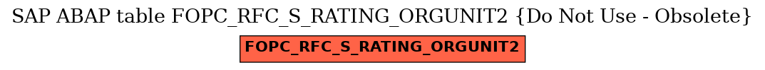 E-R Diagram for table FOPC_RFC_S_RATING_ORGUNIT2 (Do Not Use - Obsolete)