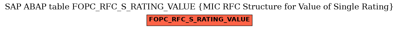 E-R Diagram for table FOPC_RFC_S_RATING_VALUE (MIC RFC Structure for Value of Single Rating)