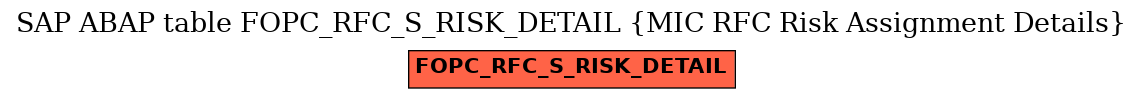 E-R Diagram for table FOPC_RFC_S_RISK_DETAIL (MIC RFC Risk Assignment Details)