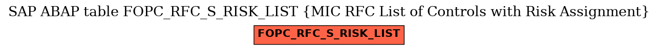 E-R Diagram for table FOPC_RFC_S_RISK_LIST (MIC RFC List of Controls with Risk Assignment)