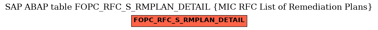 E-R Diagram for table FOPC_RFC_S_RMPLAN_DETAIL (MIC RFC List of Remediation Plans)