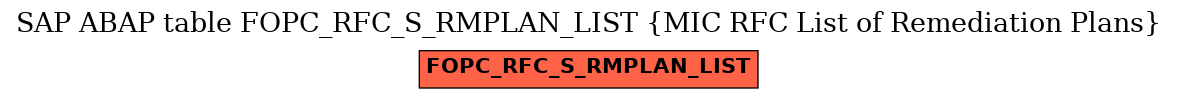 E-R Diagram for table FOPC_RFC_S_RMPLAN_LIST (MIC RFC List of Remediation Plans)