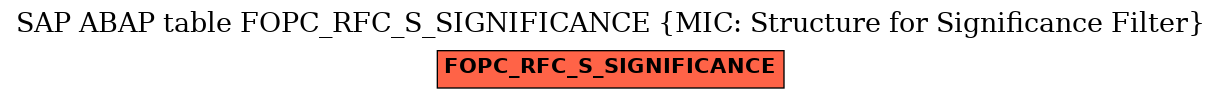 E-R Diagram for table FOPC_RFC_S_SIGNIFICANCE (MIC: Structure for Significance Filter)