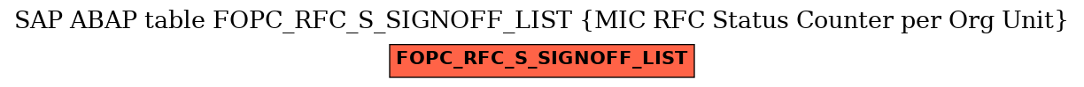 E-R Diagram for table FOPC_RFC_S_SIGNOFF_LIST (MIC RFC Status Counter per Org Unit)