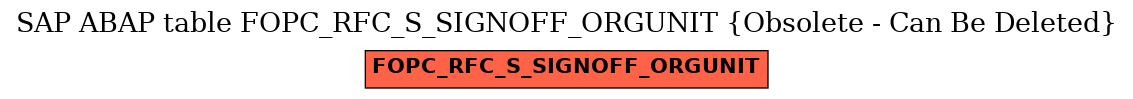 E-R Diagram for table FOPC_RFC_S_SIGNOFF_ORGUNIT (Obsolete - Can Be Deleted)