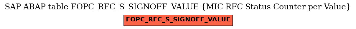 E-R Diagram for table FOPC_RFC_S_SIGNOFF_VALUE (MIC RFC Status Counter per Value)