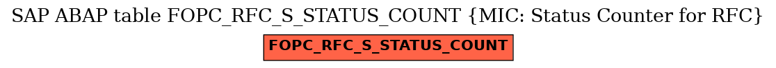 E-R Diagram for table FOPC_RFC_S_STATUS_COUNT (MIC: Status Counter for RFC)