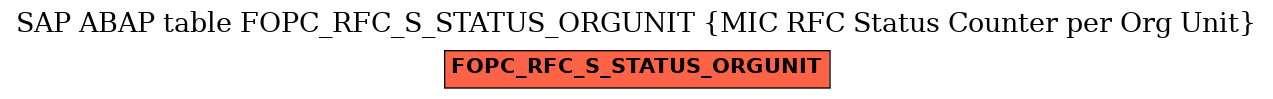 E-R Diagram for table FOPC_RFC_S_STATUS_ORGUNIT (MIC RFC Status Counter per Org Unit)