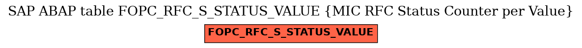 E-R Diagram for table FOPC_RFC_S_STATUS_VALUE (MIC RFC Status Counter per Value)