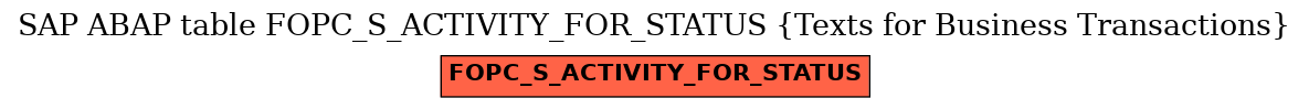 E-R Diagram for table FOPC_S_ACTIVITY_FOR_STATUS (Texts for Business Transactions)