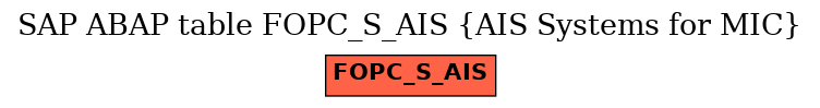 E-R Diagram for table FOPC_S_AIS (AIS Systems for MIC)