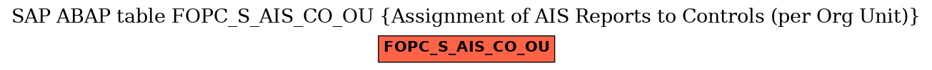 E-R Diagram for table FOPC_S_AIS_CO_OU (Assignment of AIS Reports to Controls (per Org Unit))