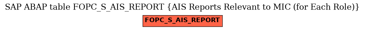 E-R Diagram for table FOPC_S_AIS_REPORT (AIS Reports Relevant to MIC (for Each Role))