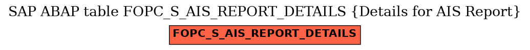 E-R Diagram for table FOPC_S_AIS_REPORT_DETAILS (Details for AIS Report)